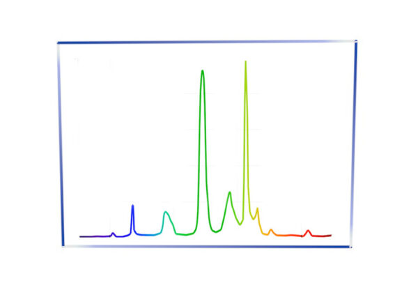 Spektroskopie