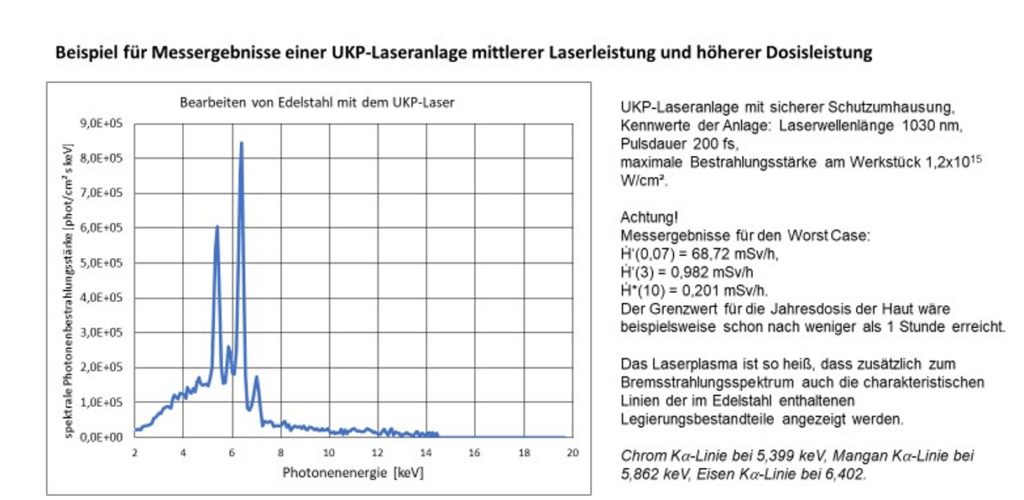 Example of measurement results from the Silix Lambda