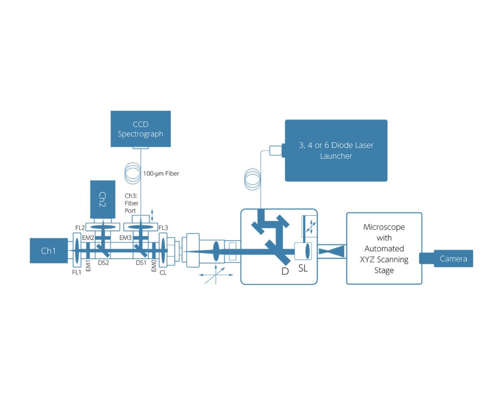 Confocal microscope for material analysis - Soliton